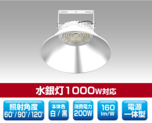 ミドルパワーサークルタイプLED投光器